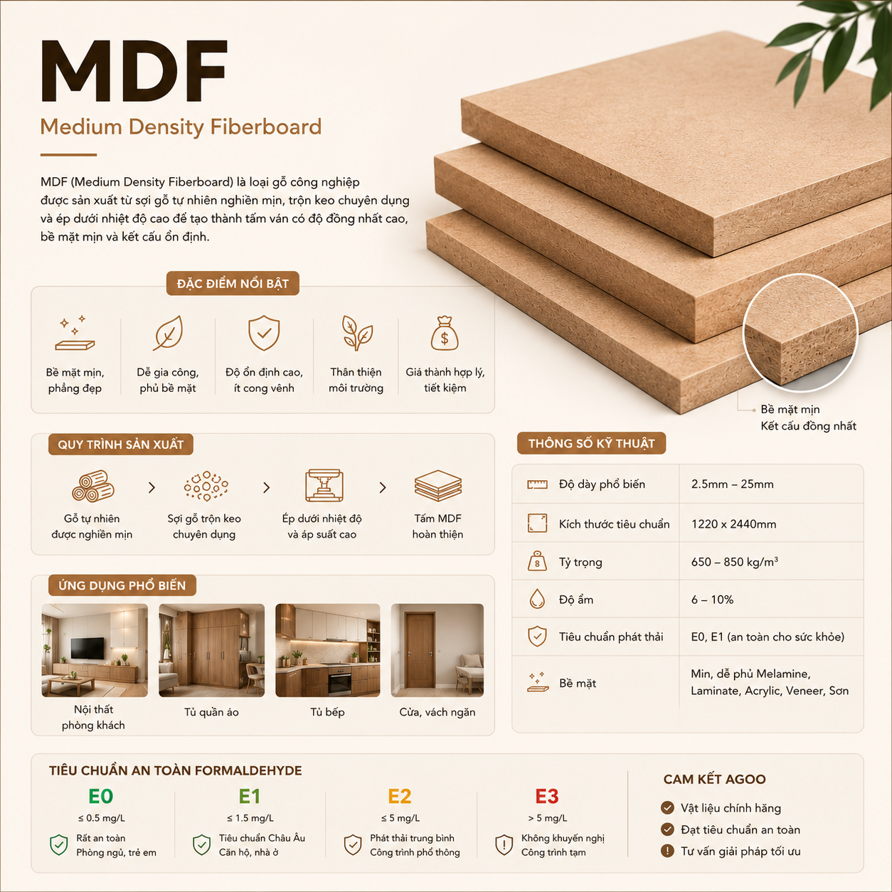 MDF thường